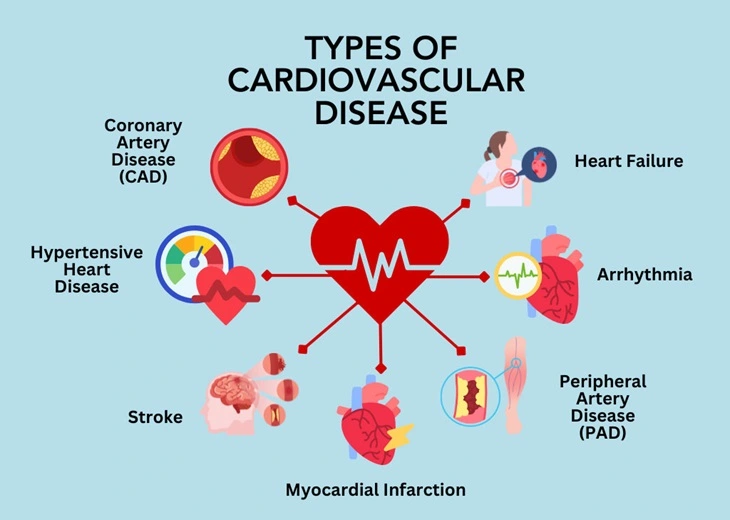 heart symptoms Dubai