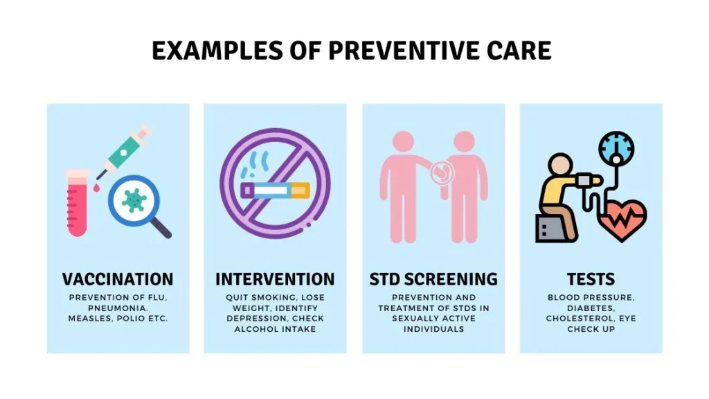 General Clinic Preventive Care